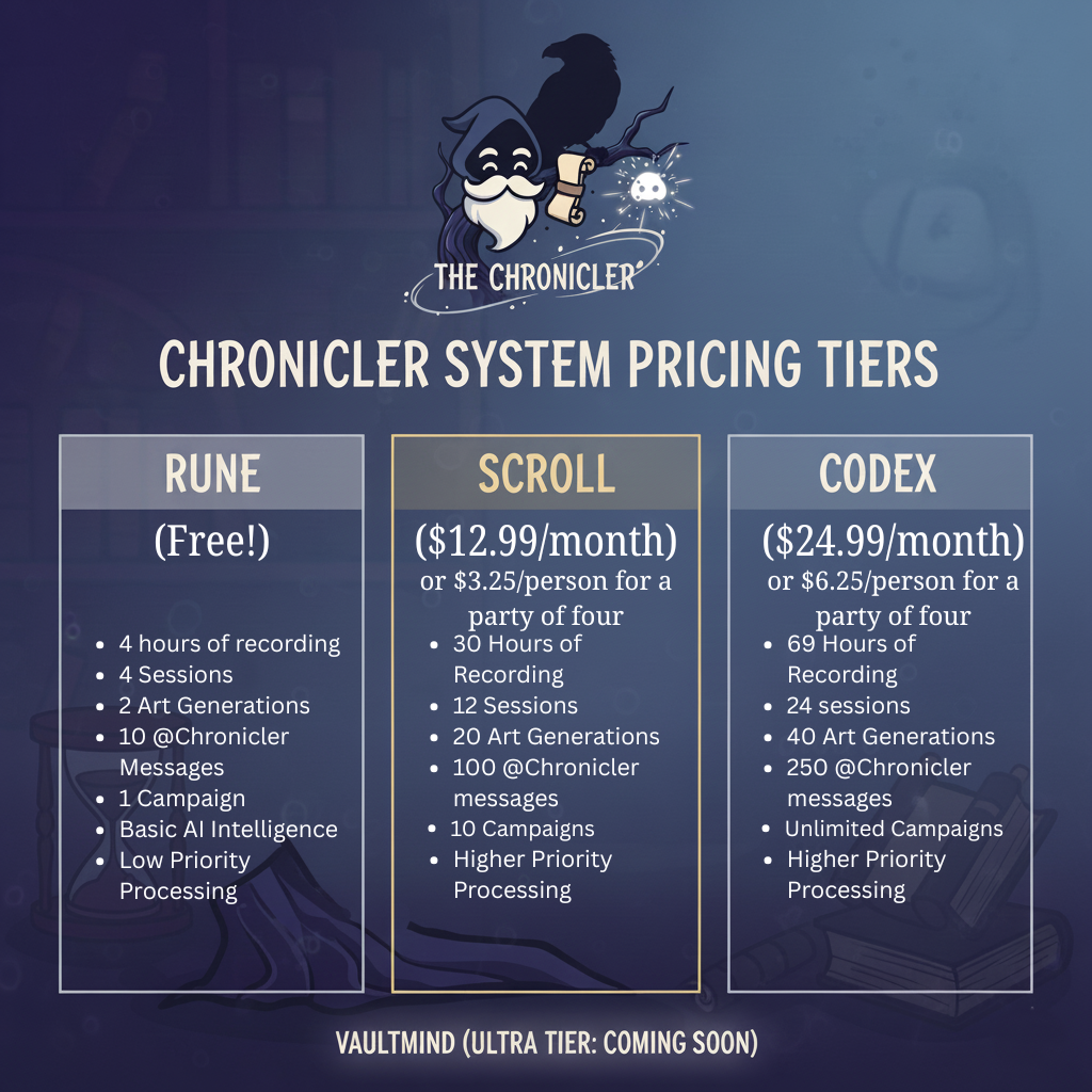 The Chronicler sales sheet
